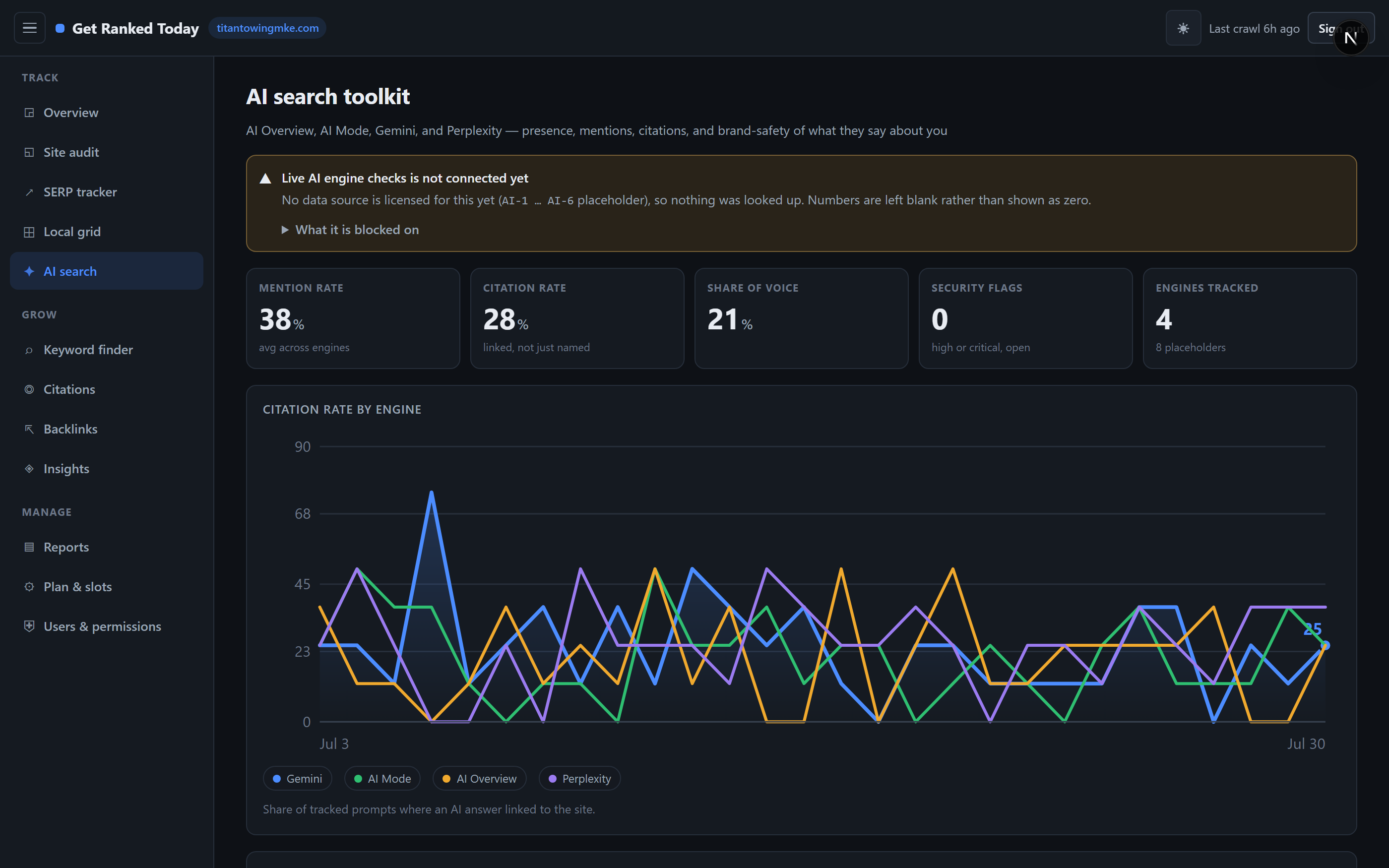 AI search toolkit: engine comparison and prompt matrix across AI Overview, Gemini, Perplexity