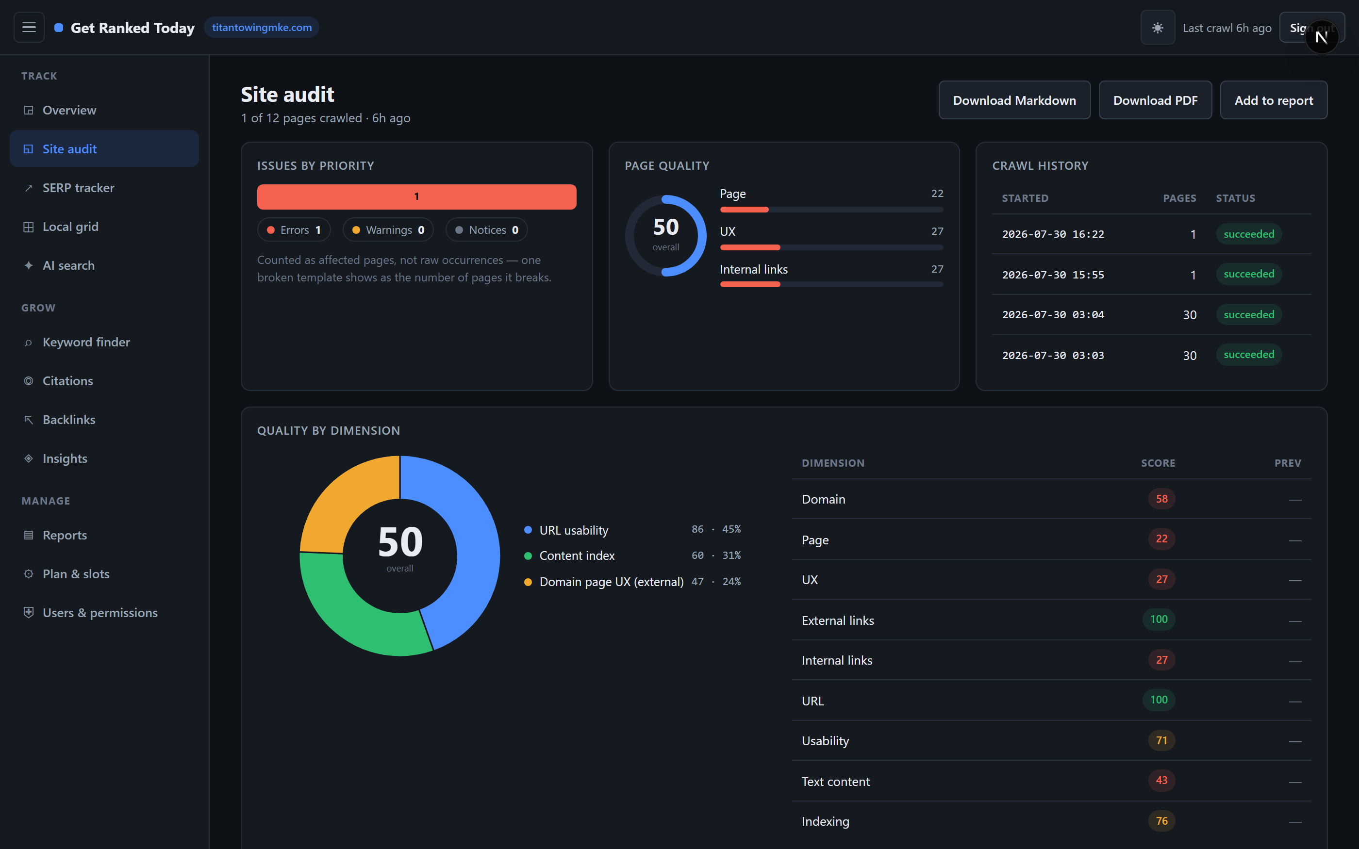 Site audit: health score ring, quality pie chart, and prioritised issue list